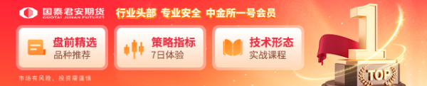 股票配资服务门户导航 国泰君安期货：金银小兽，破困笼，奔旷野