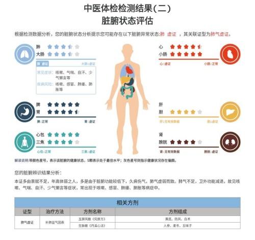 配资专业门户 AI赋能中医 资溪县以＂四诊数智化＂探索中医服务提升新路径
