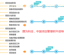 深圳软件系统开发_系统定制开发_手机应用系统开发